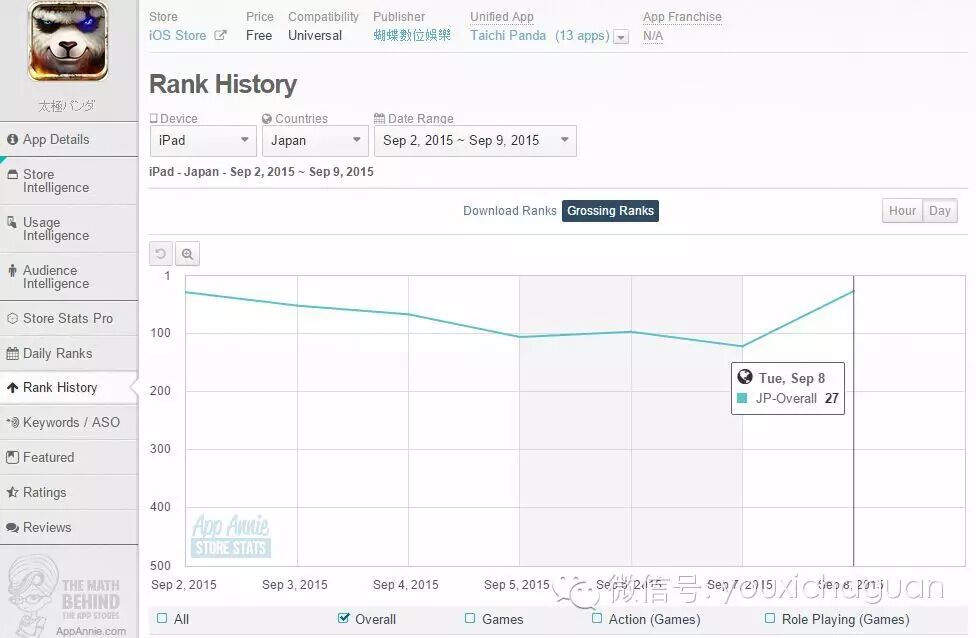 【茶话日本】怎样的更新才算是成功，非F2P手游有话要说
