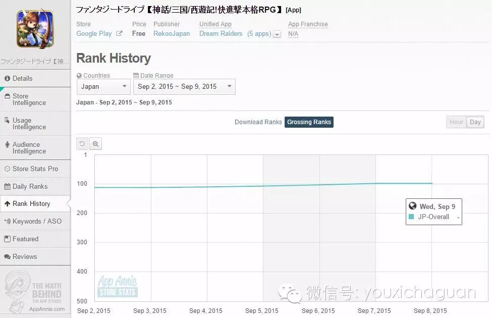 【茶话日本】怎样的更新才算是成功，非F2P手游有话要说