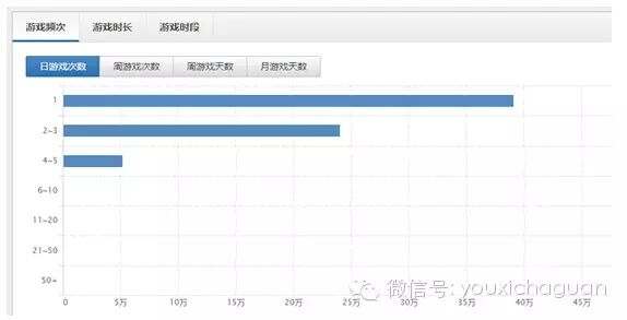 Data View 丨DataEye：游戏运营如何防“坑”防流失