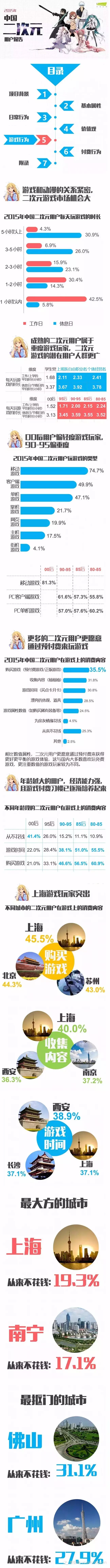 【茶馆日报】迅游科技拟收购梆梆安全·二次元用户报告：成熟二次元用户属于重度玩家