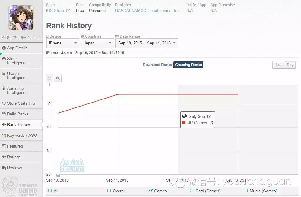 【茶话日本】圈钱大师上架圈钱，版权作实力是否真的强劲--本周日本iPhone收入榜分析