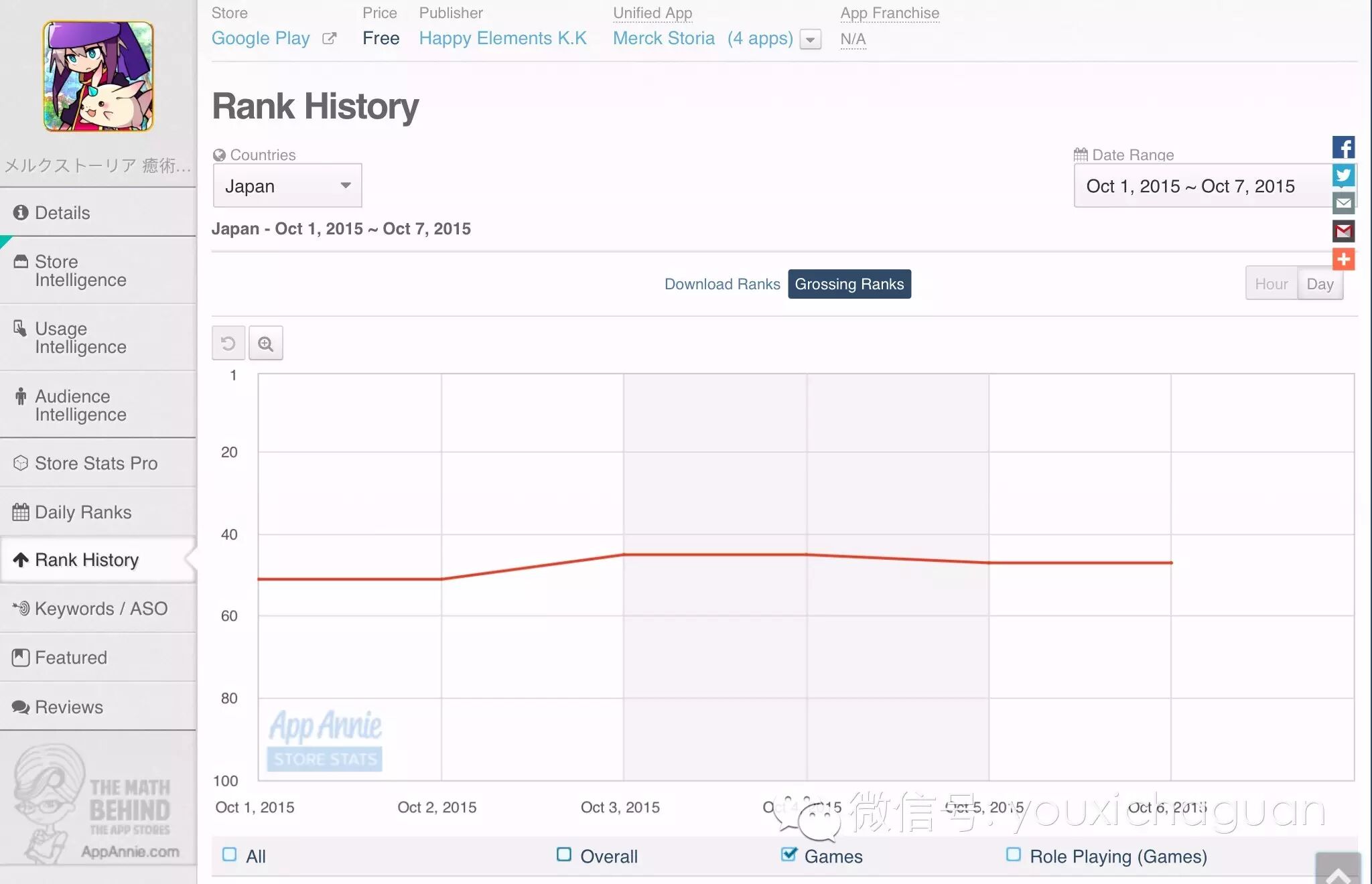 【中国出海秀】十月第一周日区市场中国游戏表现，传统媒体的宣传利用