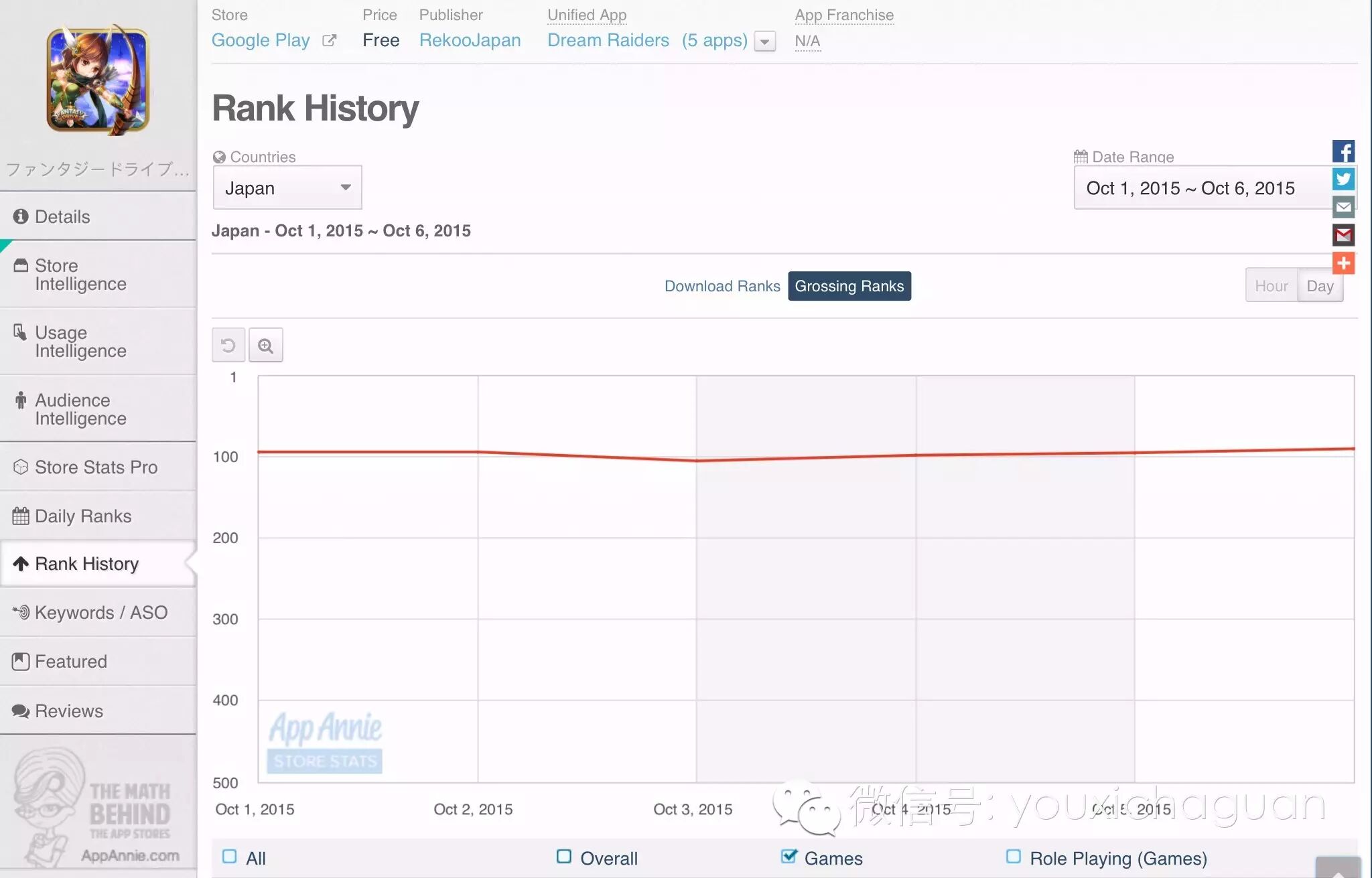 【中国出海秀】十月第一周日区市场中国游戏表现，传统媒体的宣传利用