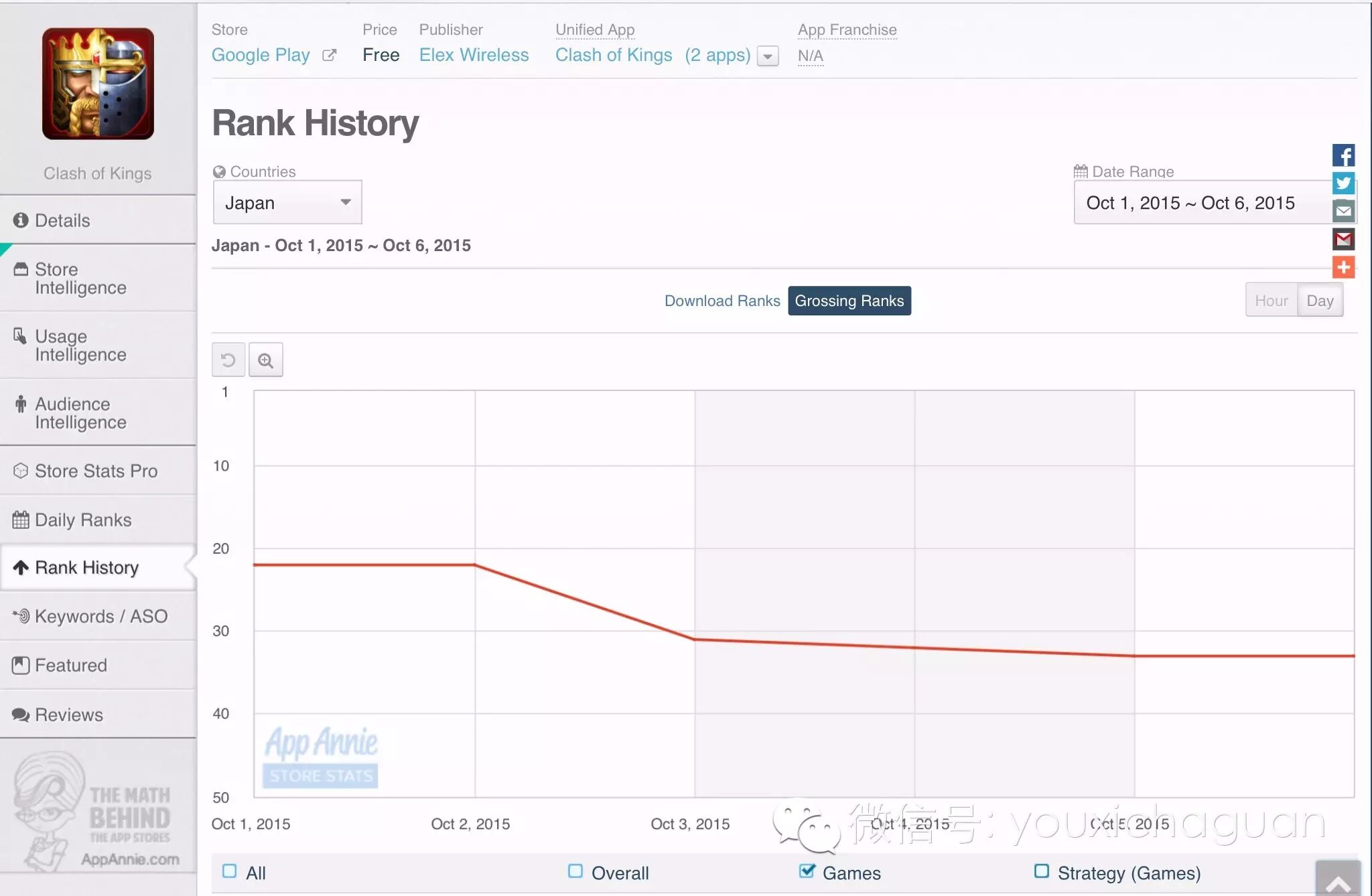 【中国出海秀】十月第一周日区市场中国游戏表现，传统媒体的宣传利用
