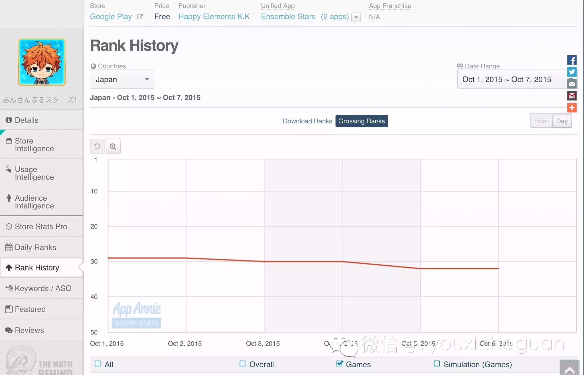 【中国出海秀】十月第一周日区市场中国游戏表现，传统媒体的宣传利用
