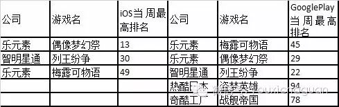【中国出海秀】十月第一周日区市场中国游戏表现，传统媒体的宣传利用