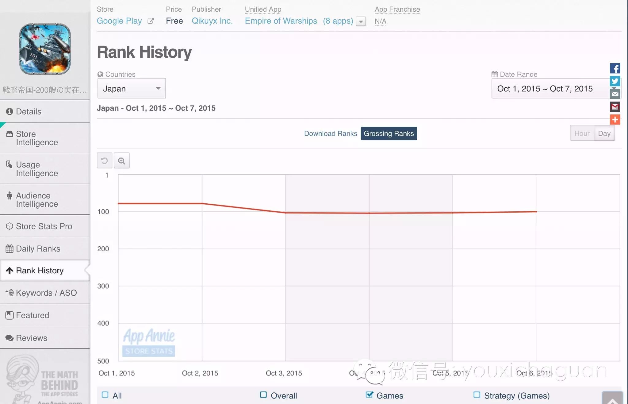 【中国出海秀】十月第一周日区市场中国游戏表现，传统媒体的宣传利用
