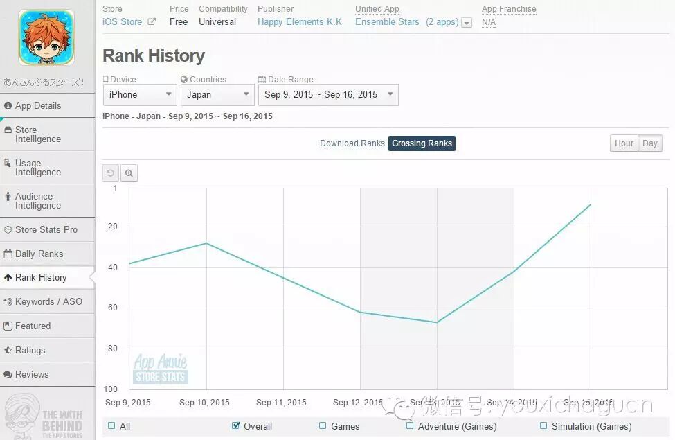 【中国出海秀】是什么让一款客户端仍然只有16MB的游戏仍能挤入日本营收前100？