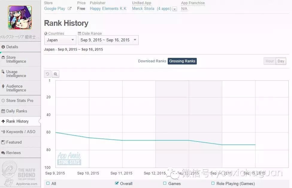 【中国出海秀】是什么让一款客户端仍然只有16MB的游戏仍能挤入日本营收前100？
