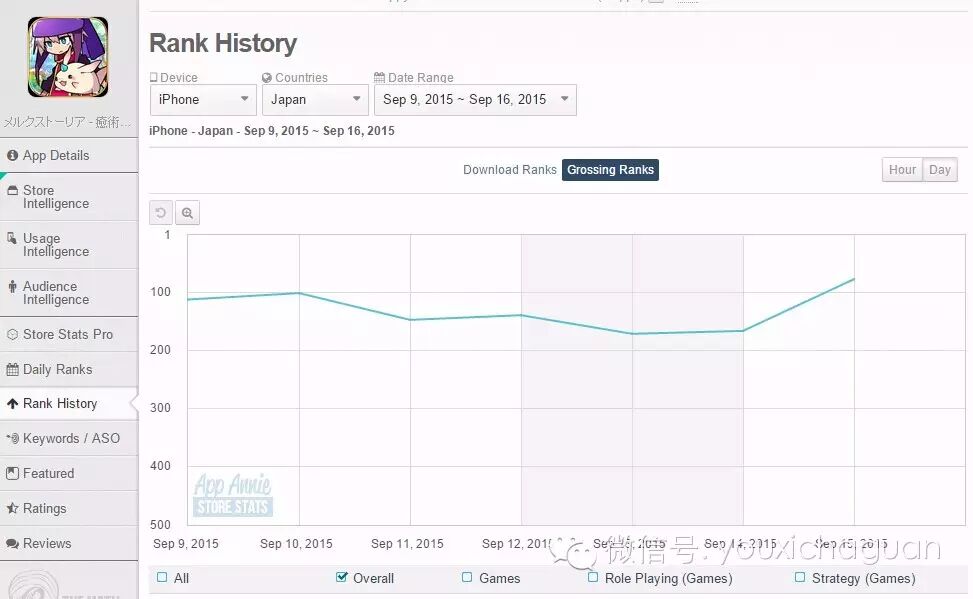 【中国出海秀】是什么让一款客户端仍然只有16MB的游戏仍能挤入日本营收前100？