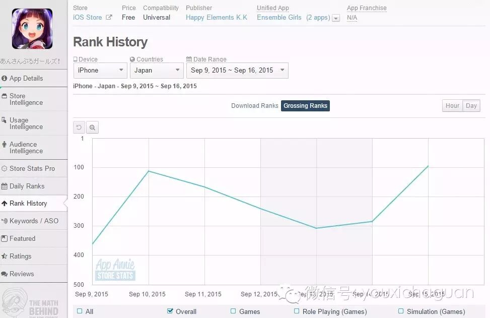 【中国出海秀】是什么让一款客户端仍然只有16MB的游戏仍能挤入日本营收前100？