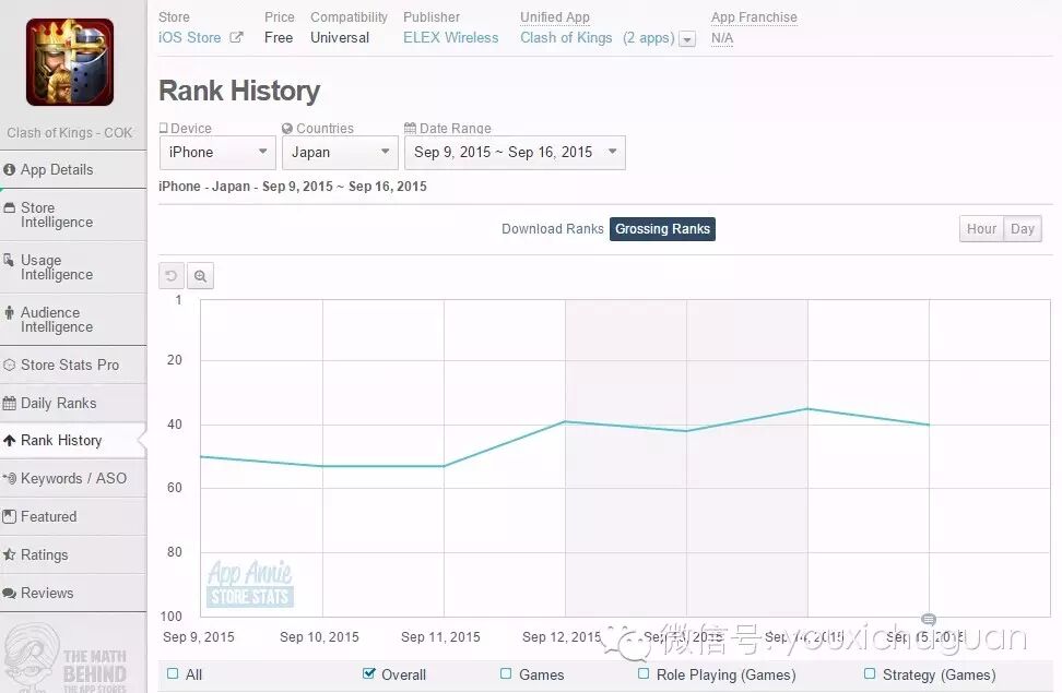 【中国出海秀】是什么让一款客户端仍然只有16MB的游戏仍能挤入日本营收前100？
