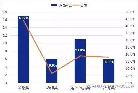 【茶馆日报】印尼手游市场：5款中国公司游戏跻身Top20