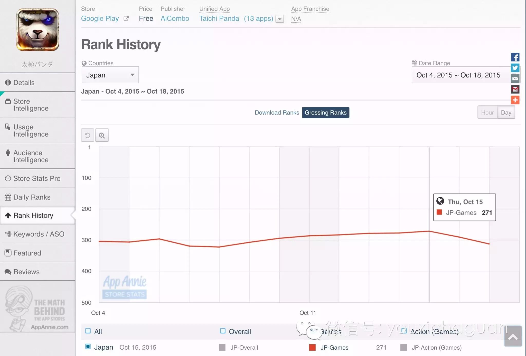 【中国出海秀】旧作收入榜稳固排位，武侠题材是否能适应日本市场？