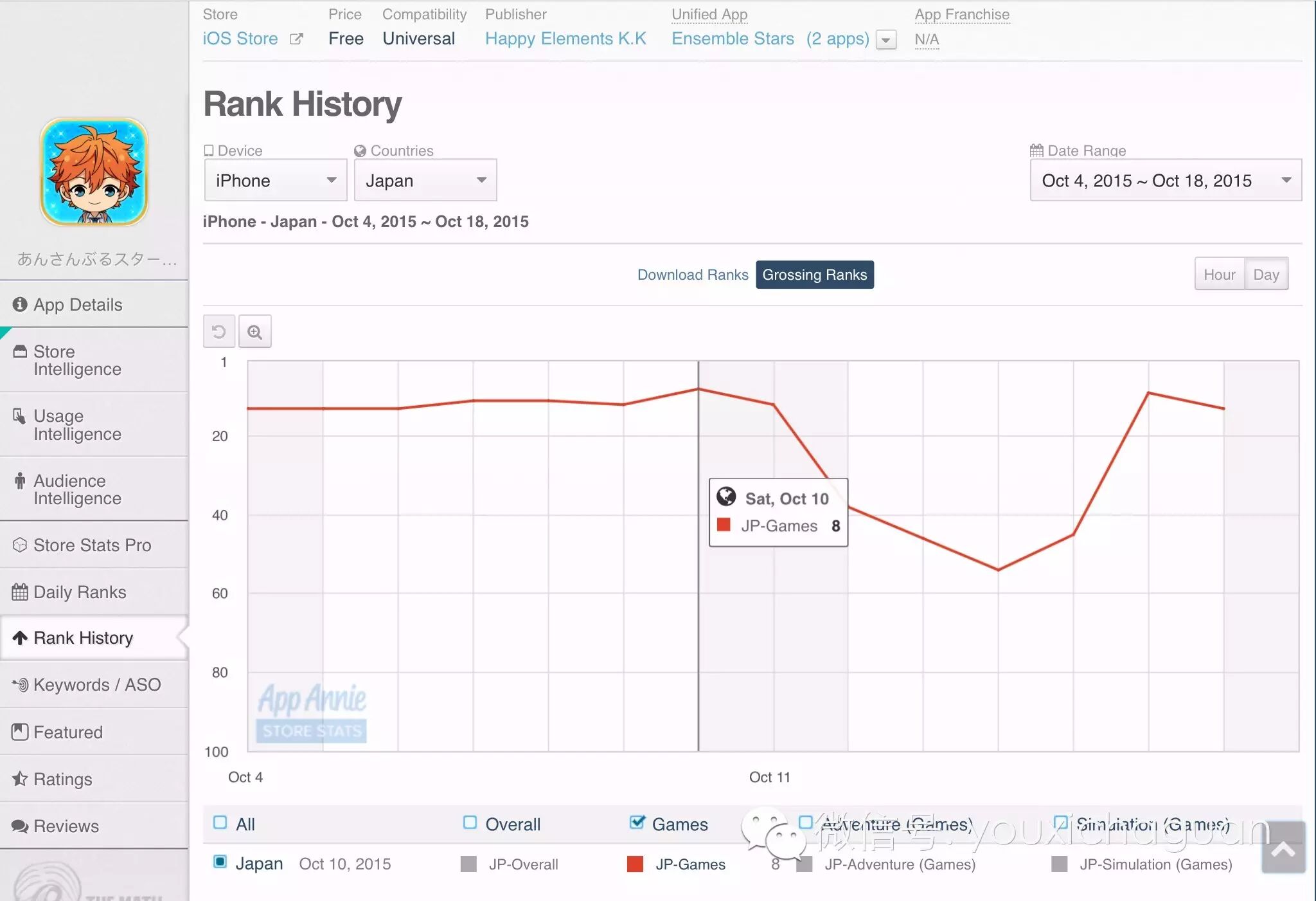 【中国出海秀】旧作收入榜稳固排位，武侠题材是否能适应日本市场？