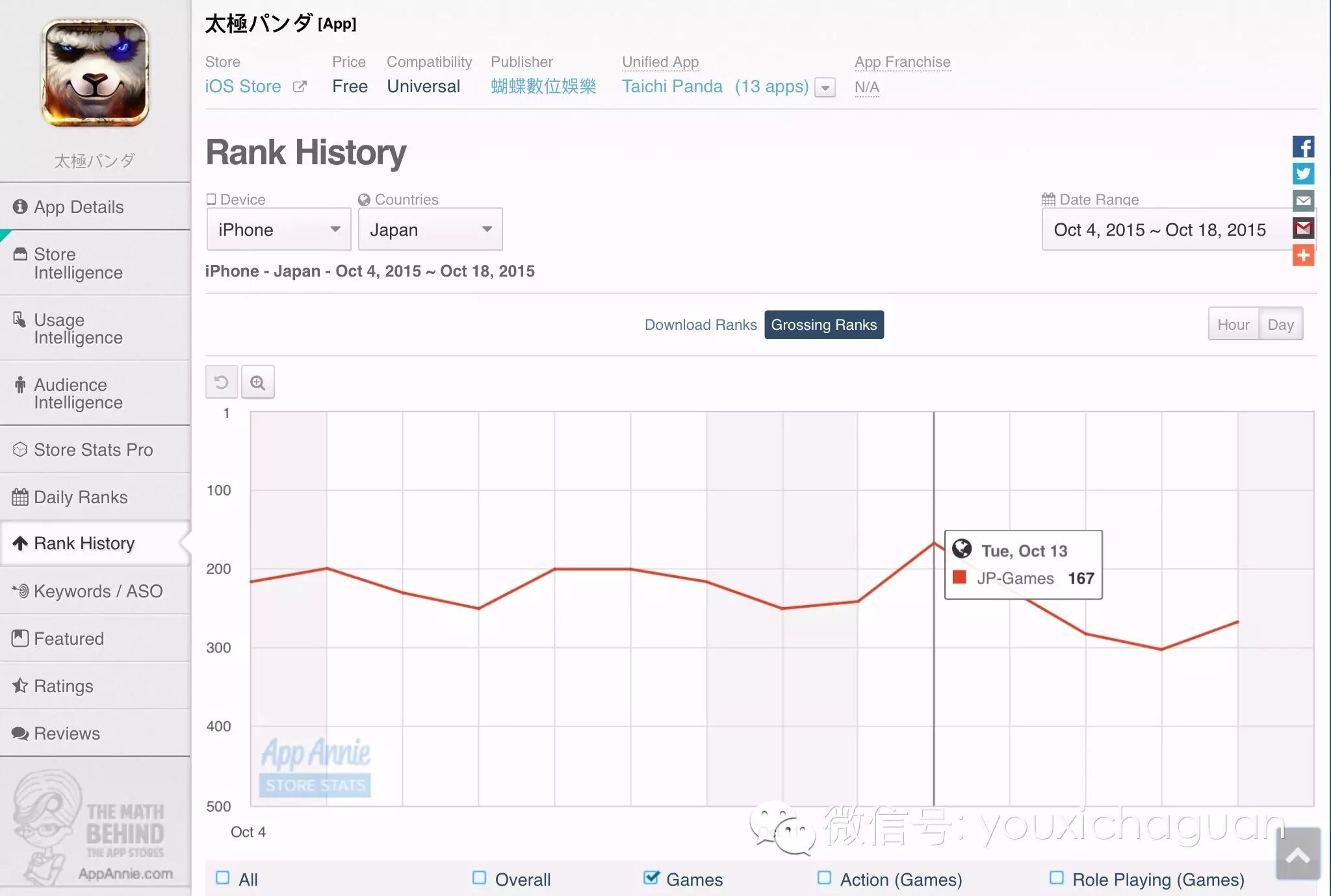 【中国出海秀】旧作收入榜稳固排位，武侠题材是否能适应日本市场？