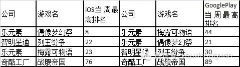 【中国出海秀】旧作收入榜稳固排位，武侠题材是否能适应日本市场？