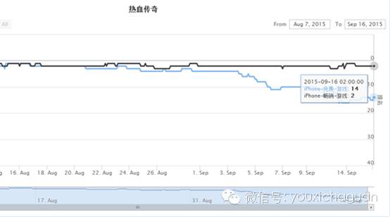 腾讯移动游戏精品2.0，产品成功背后他们都做了什么