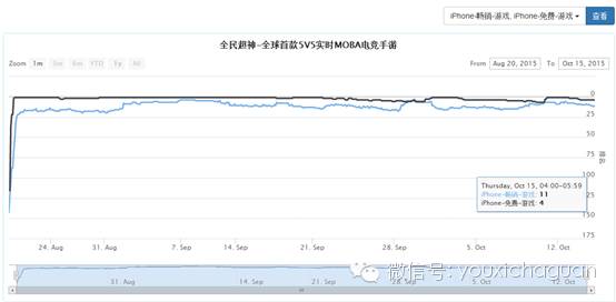 腾讯移动游戏精品2.0，产品成功背后他们都做了什么