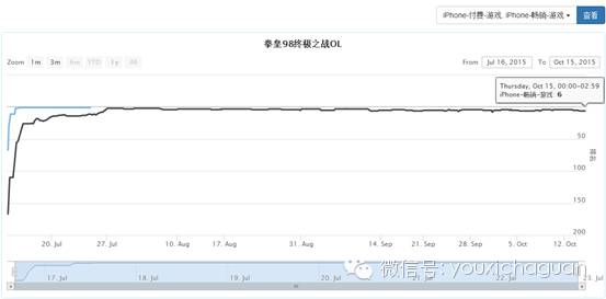 腾讯移动游戏精品2.0，产品成功背后他们都做了什么