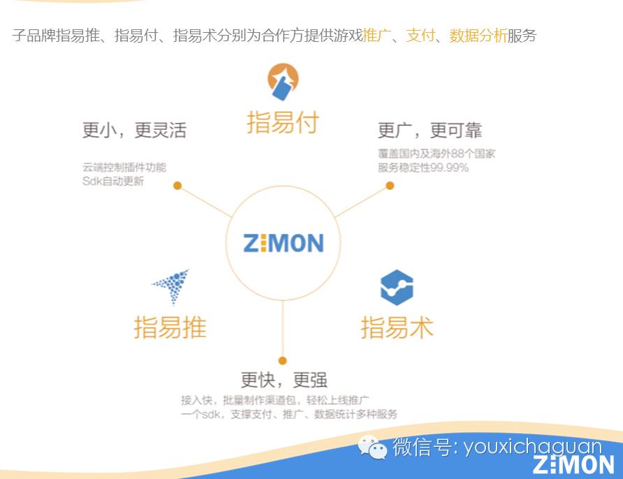 ZIMON厦门论道：海外业务助攻 下半年或成关键