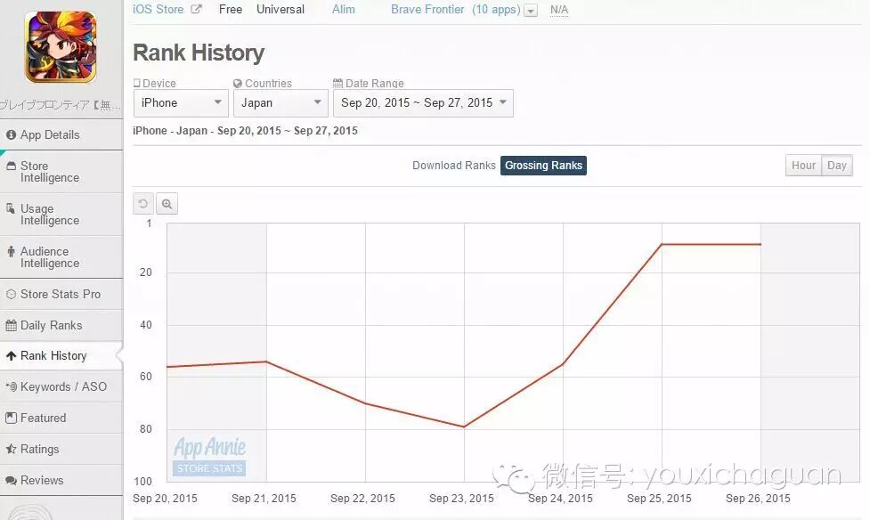 【茶话日本】未能有任何新作上榜的一周日区收入榜单，近期新晋产品表现颓势