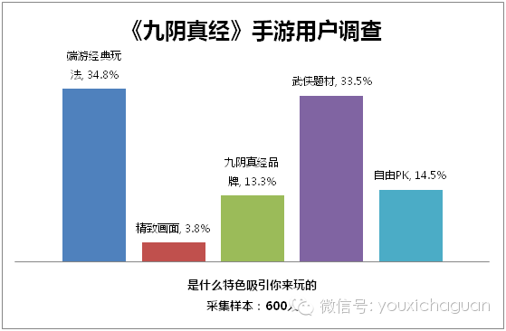 离开榜单不能活？《九阴真经》手游新版限免剑走偏锋