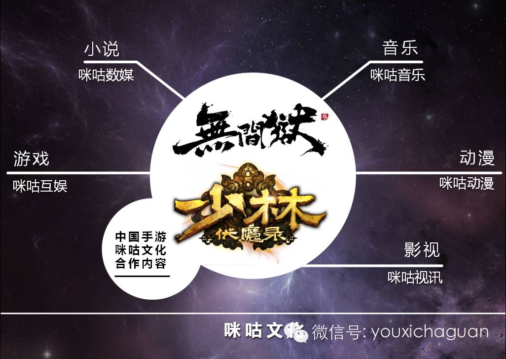 中国手游携手咪咕文化打造原创IP 启动《无间狱》和《少林伏魔录》全IP计划