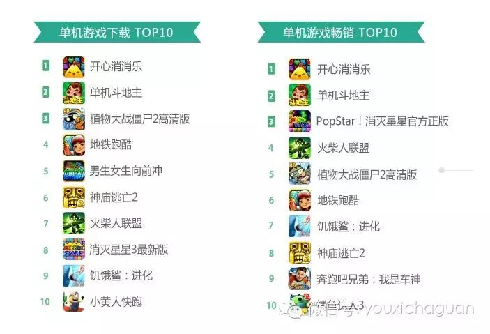 360手游6月指数报告：网游下载榜大换血 《奔跑吧兄弟2》问鼎榜首