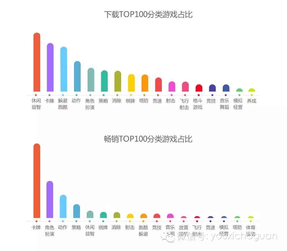 360手游6月指数报告：网游下载榜大换血 《奔跑吧兄弟2》问鼎榜首