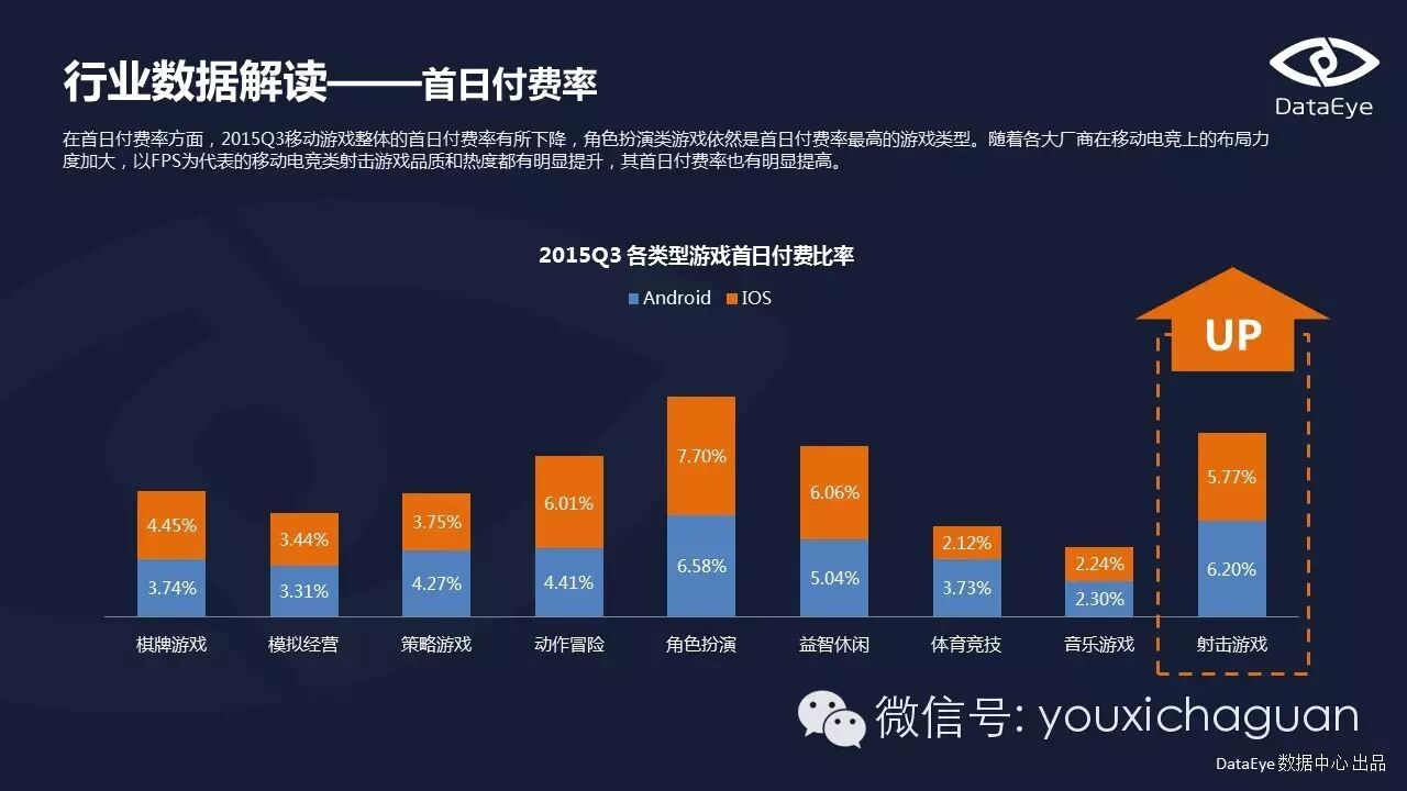 【Game Data】DataEye2015Q3手游数据报告