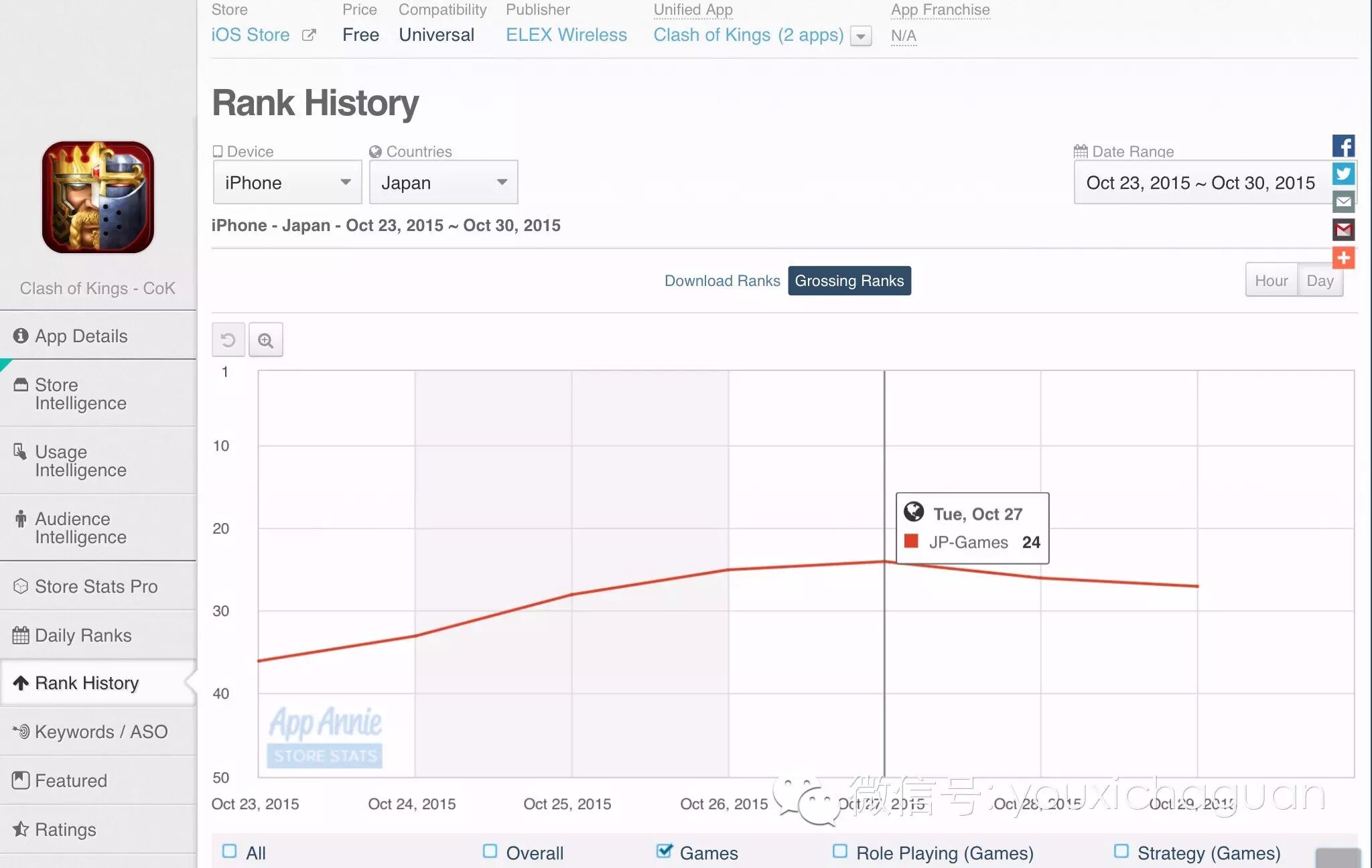 【中国出海秀·日本】《偶像梦幻祭》进前十 《战舰帝国》进百强