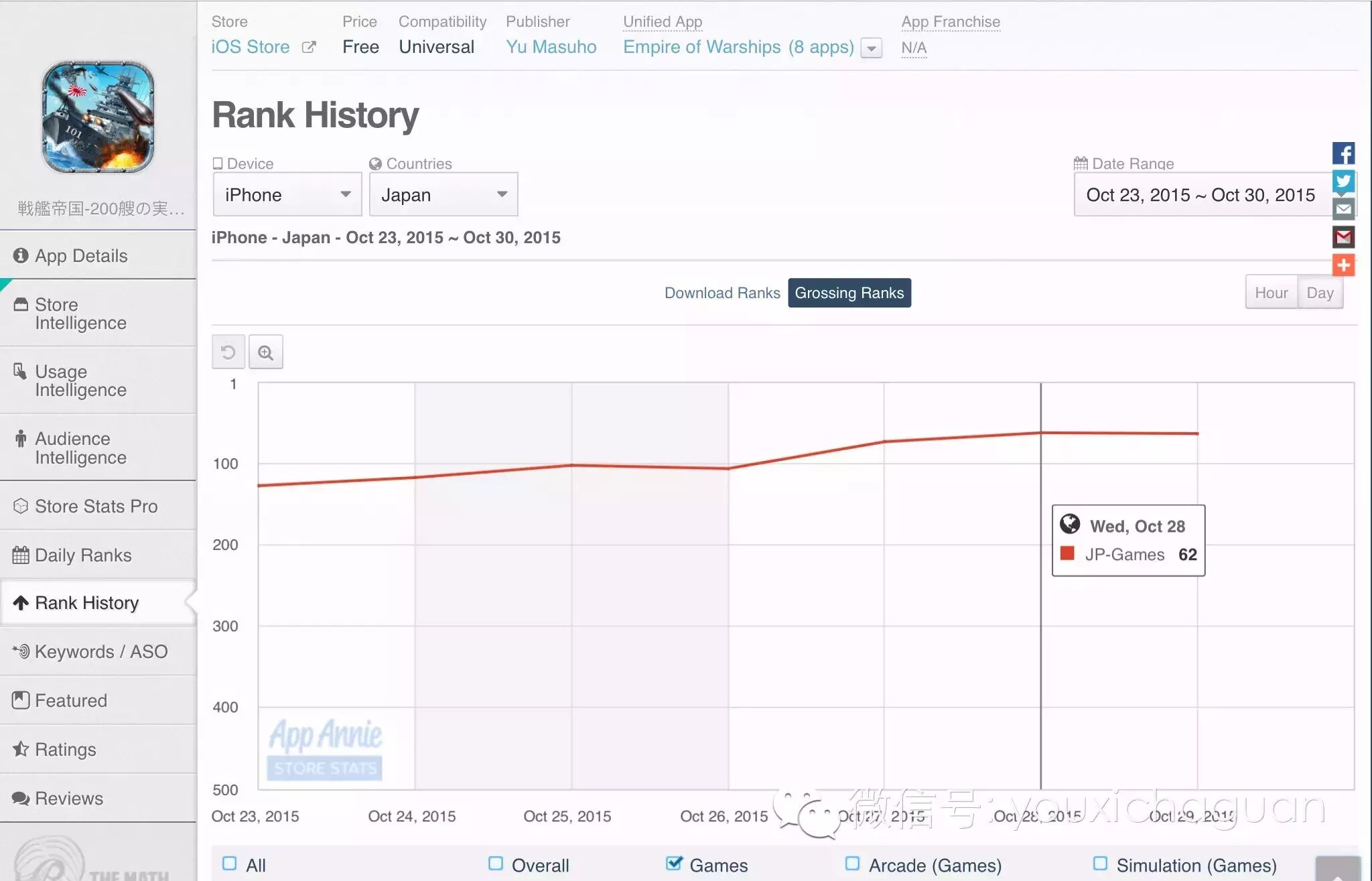 【中国出海秀·日本】《偶像梦幻祭》进前十 《战舰帝国》进百强