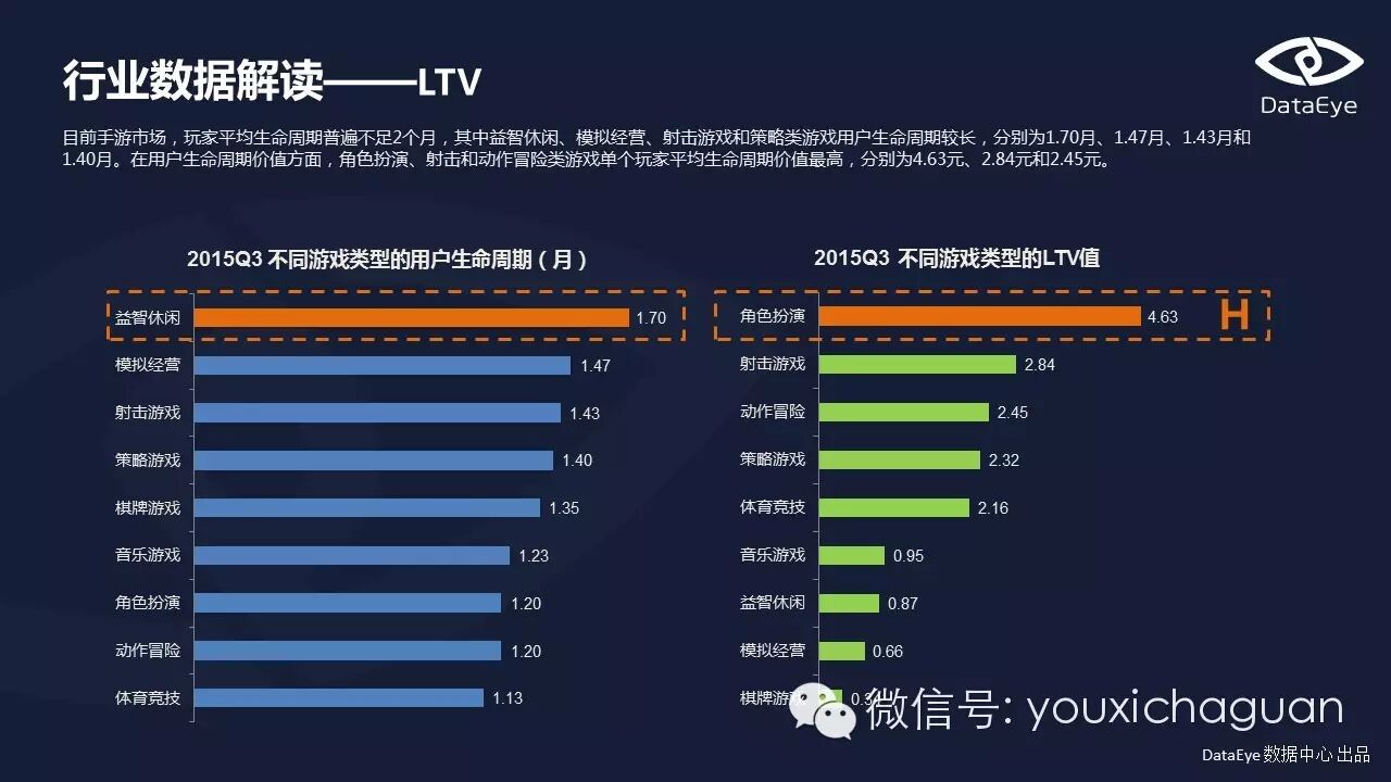 【Game Data】DataEye2015Q3手游数据报告