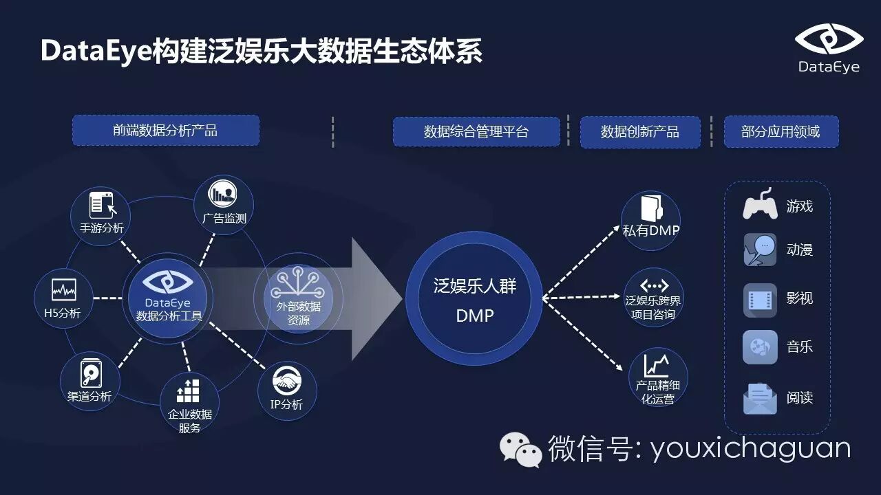 【Game Data】DataEye2015Q3手游数据报告