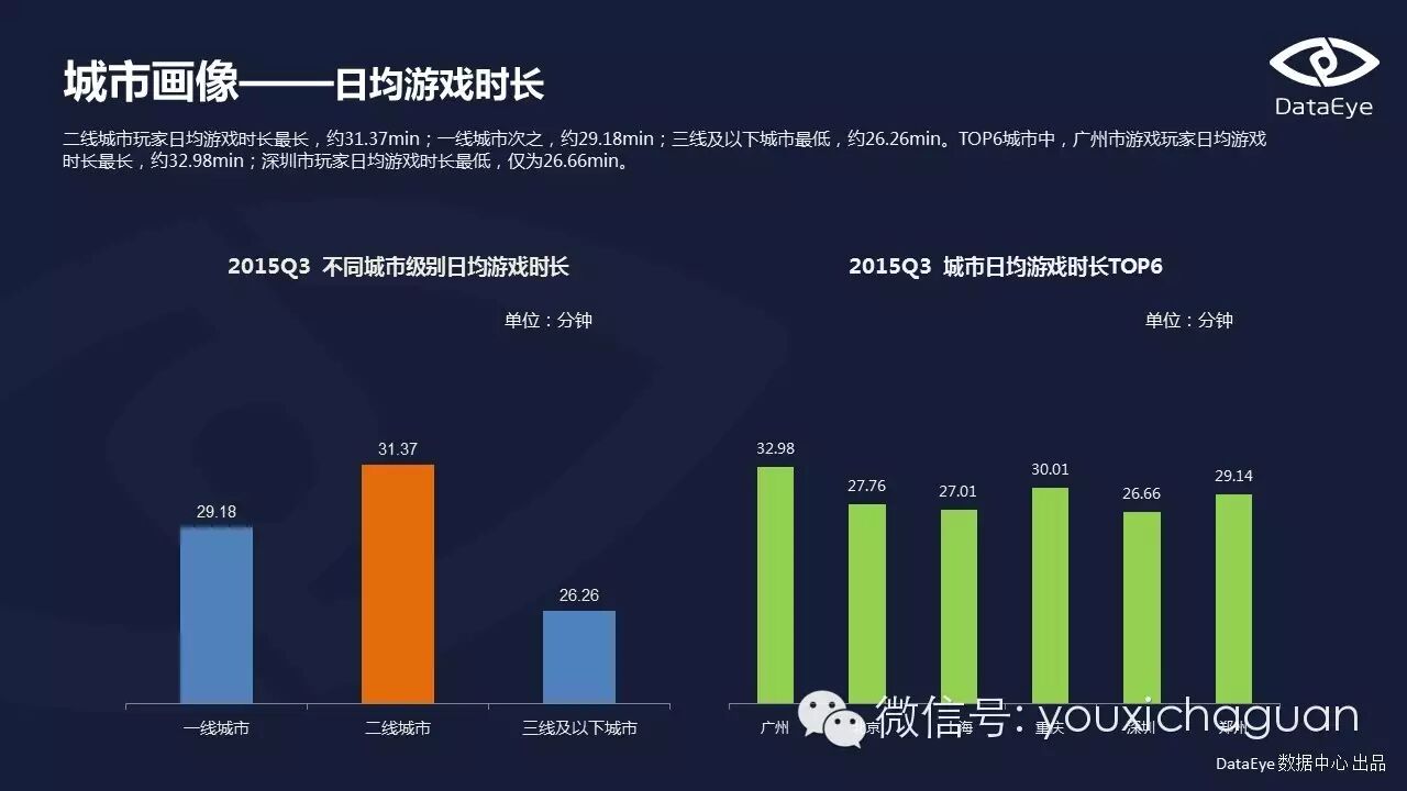 【Game Data】DataEye2015Q3手游数据报告