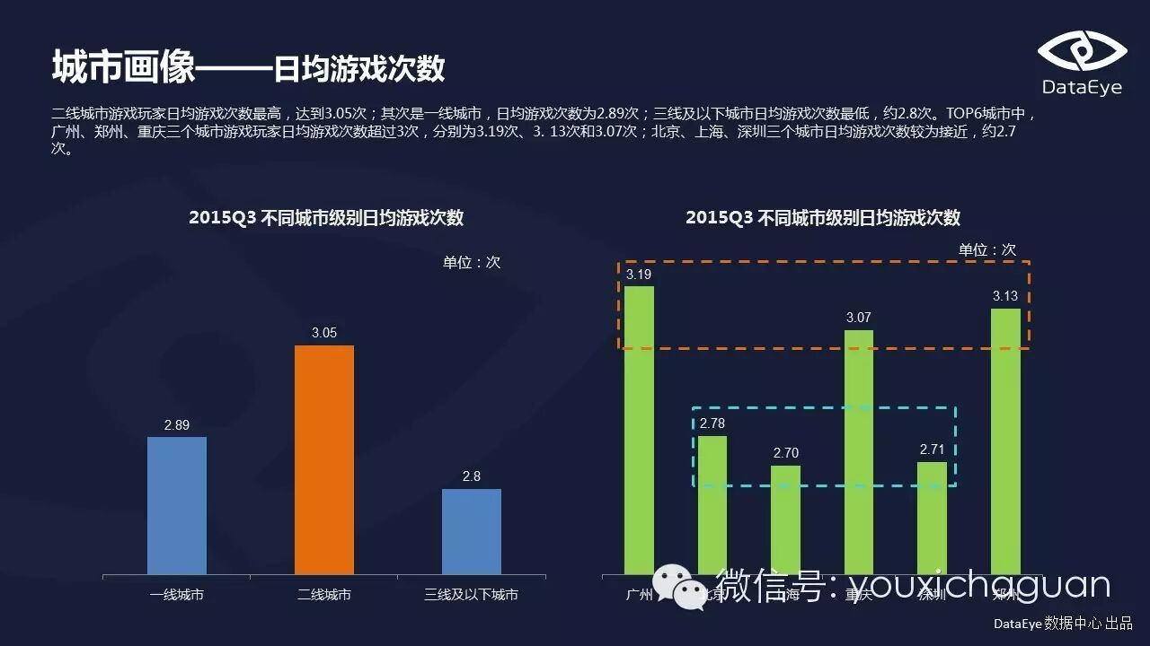 【Game Data】DataEye2015Q3手游数据报告