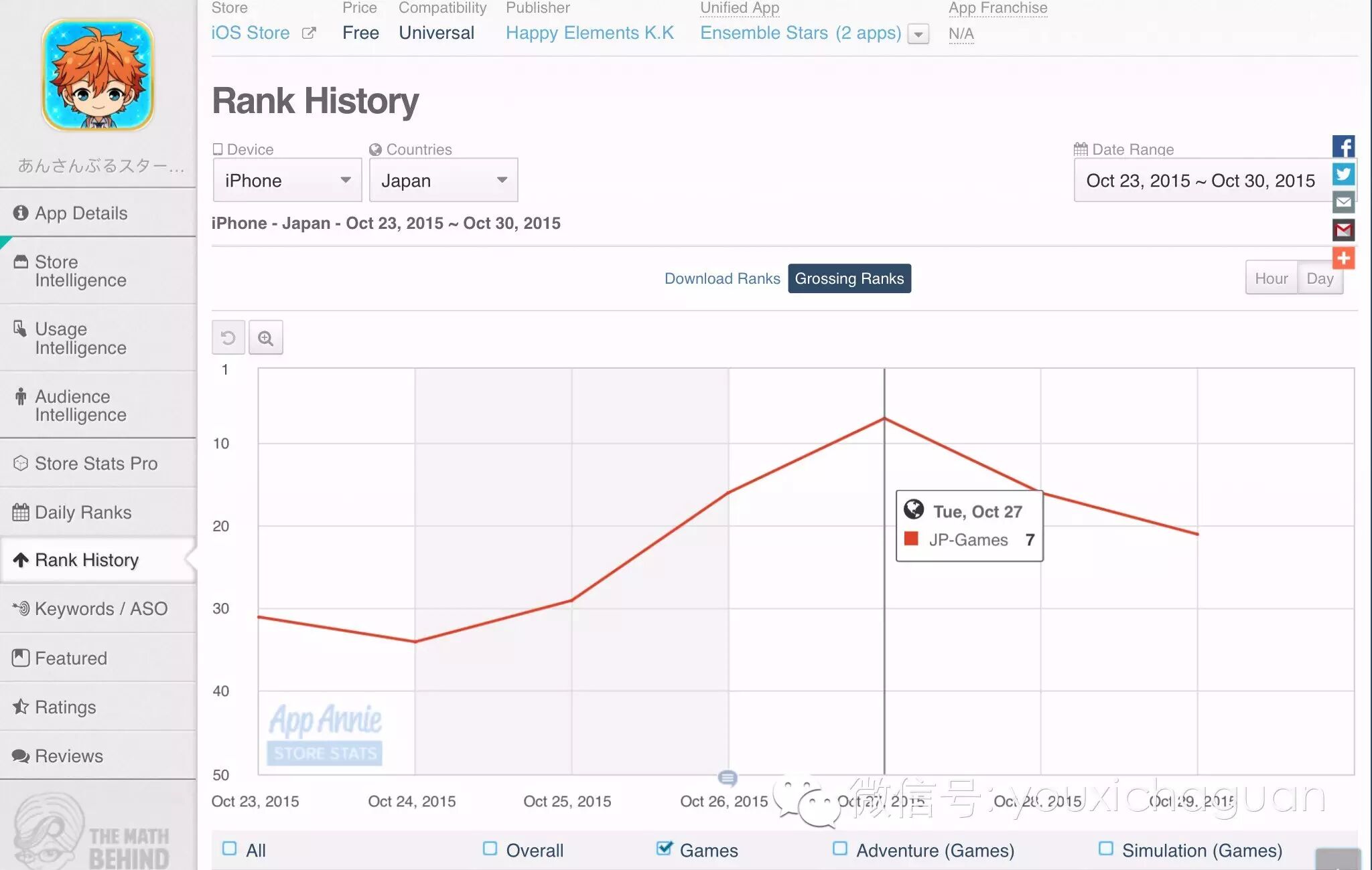 【中国出海秀·日本】《偶像梦幻祭》进前十 《战舰帝国》进百强