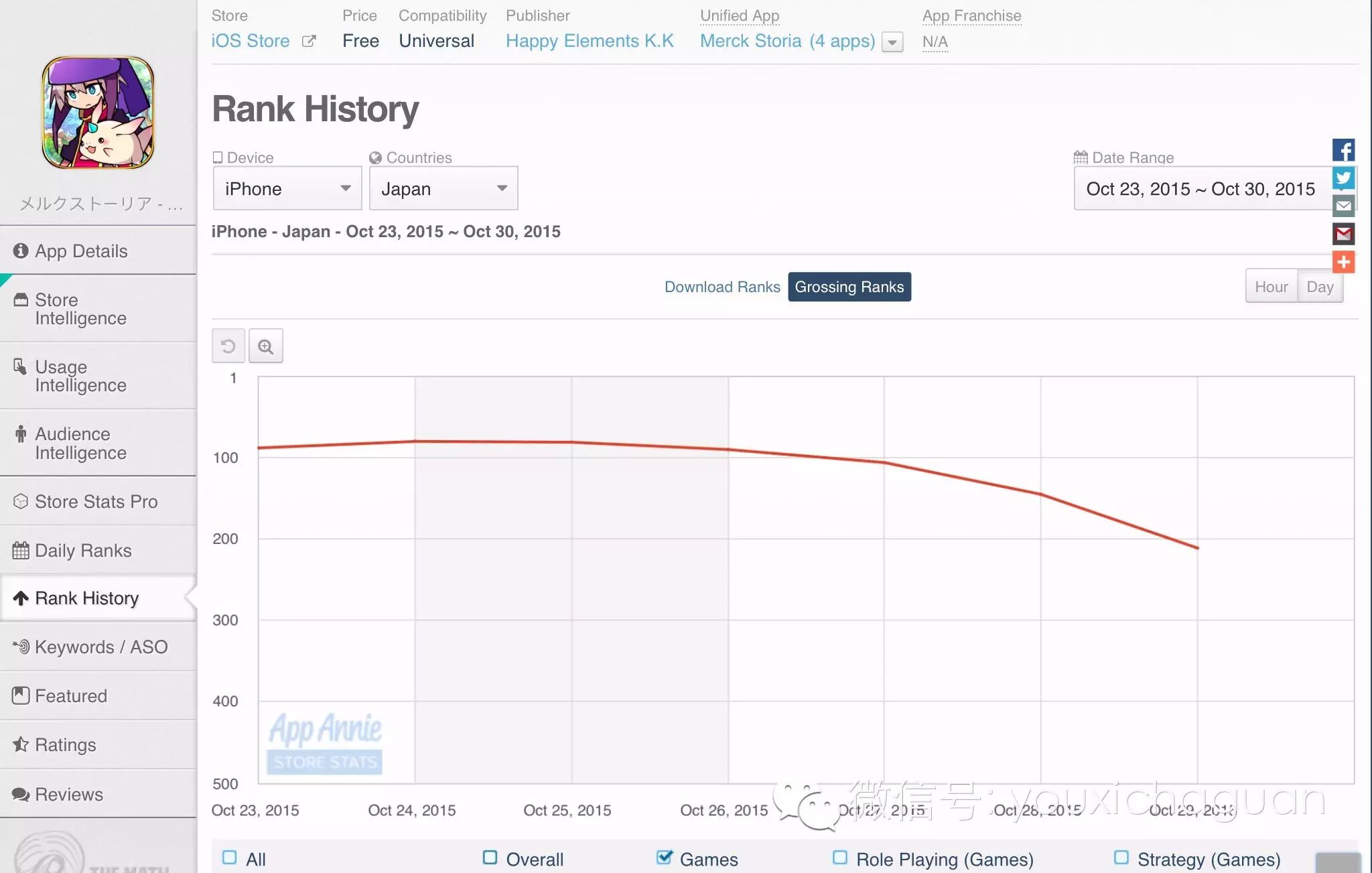 【中国出海秀·日本】《偶像梦幻祭》进前十 《战舰帝国》进百强