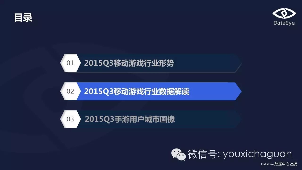 【Game Data】DataEye2015Q3手游数据报告
