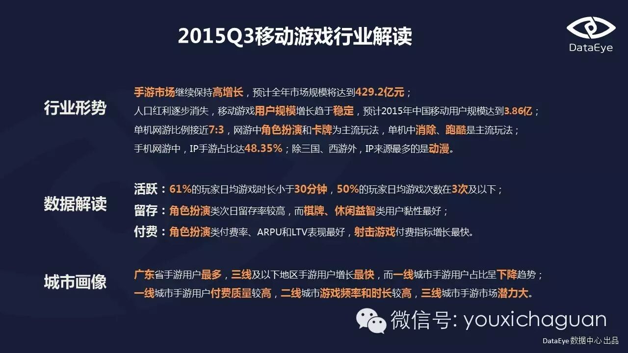 【Game Data】DataEye2015Q3手游数据报告