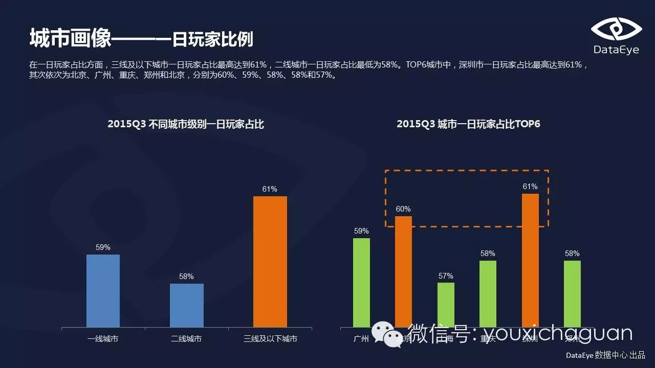 【Game Data】DataEye2015Q3手游数据报告
