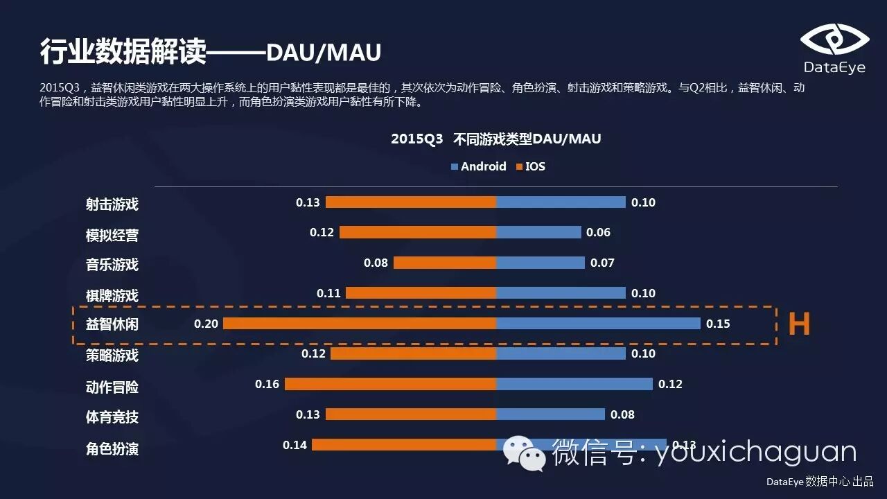 【Game Data】DataEye2015Q3手游数据报告