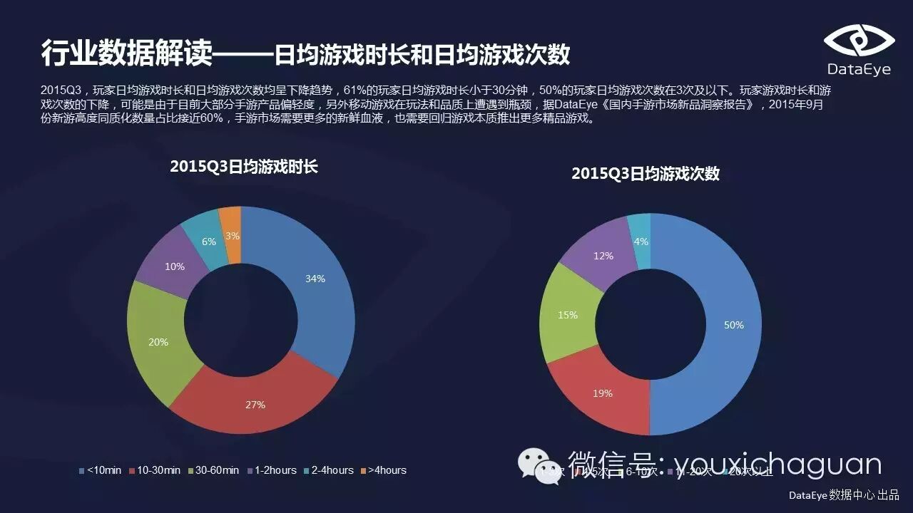 【Game Data】DataEye2015Q3手游数据报告
