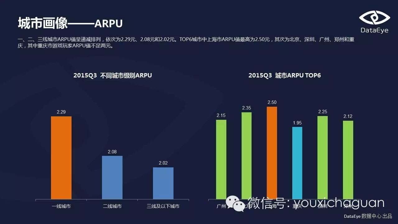 【Game Data】DataEye2015Q3手游数据报告