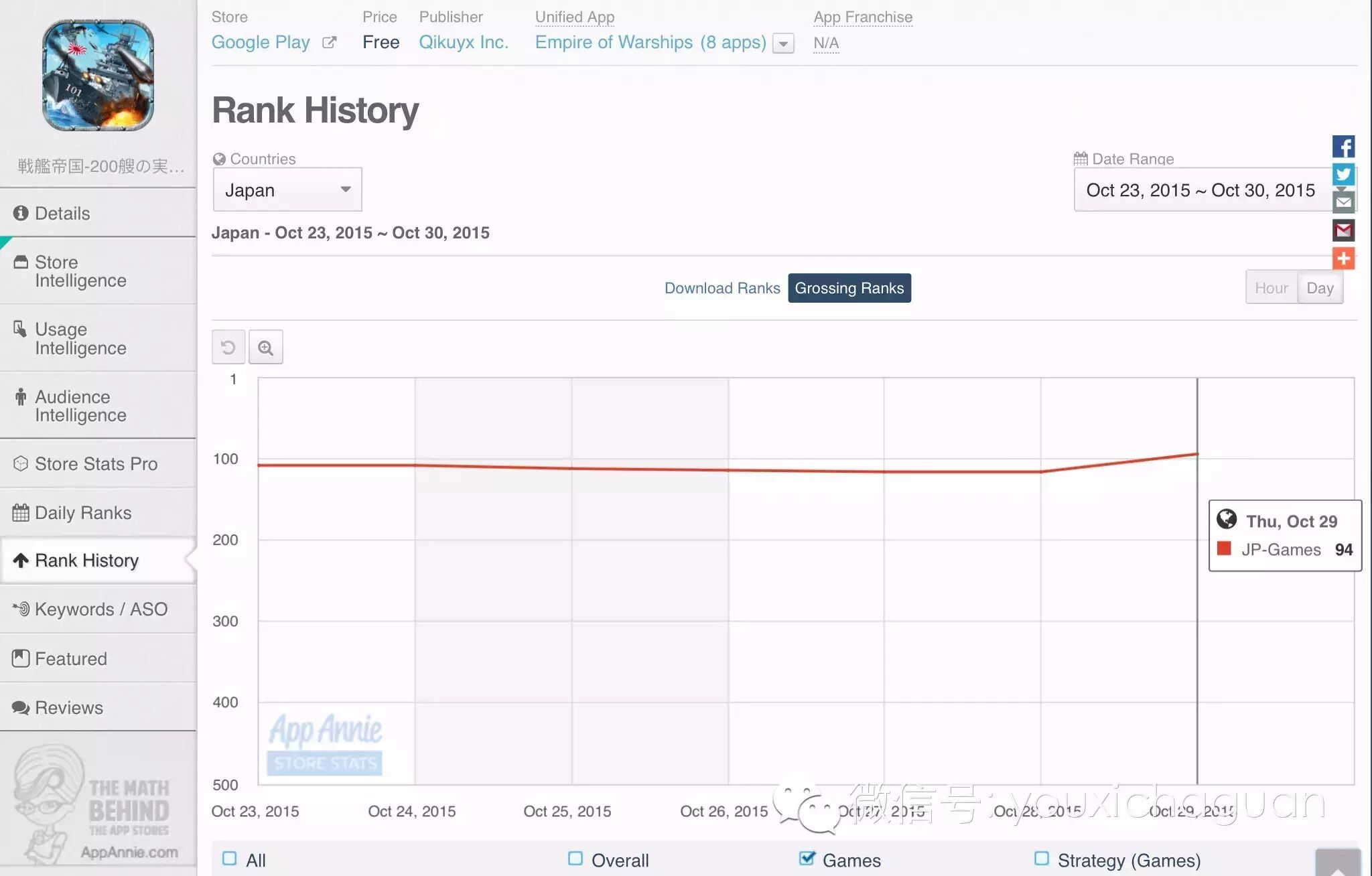 【中国出海秀·日本】《偶像梦幻祭》进前十 《战舰帝国》进百强