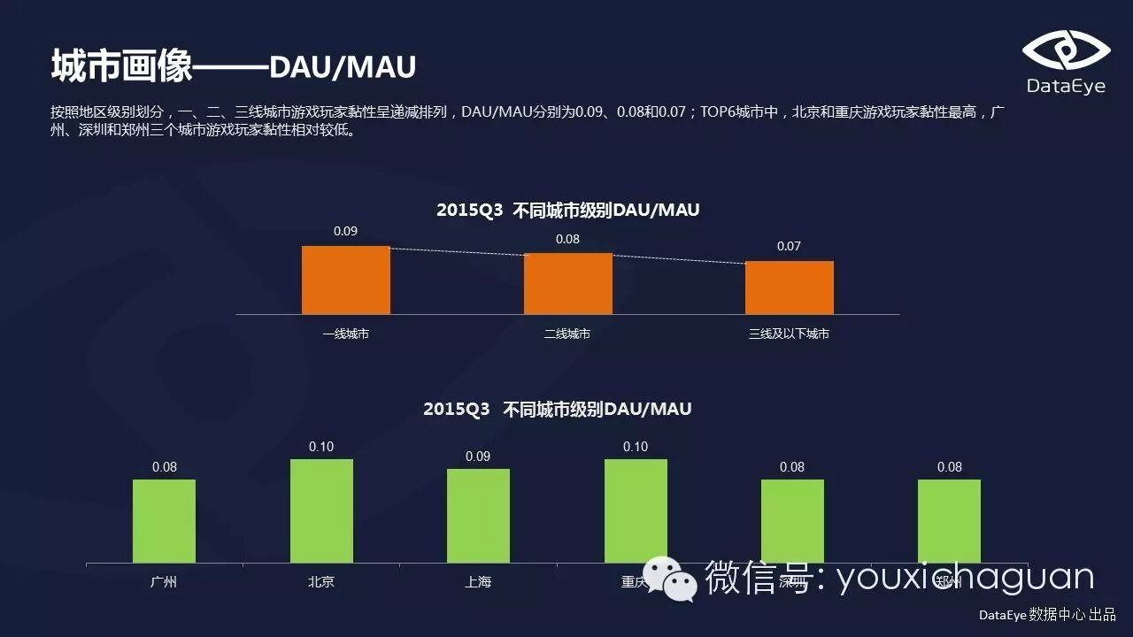 【Game Data】DataEye2015Q3手游数据报告