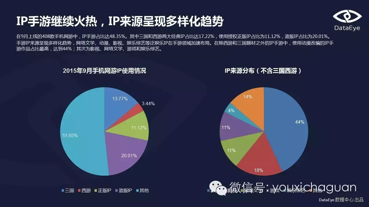 【Game Data】DataEye2015Q3手游数据报告