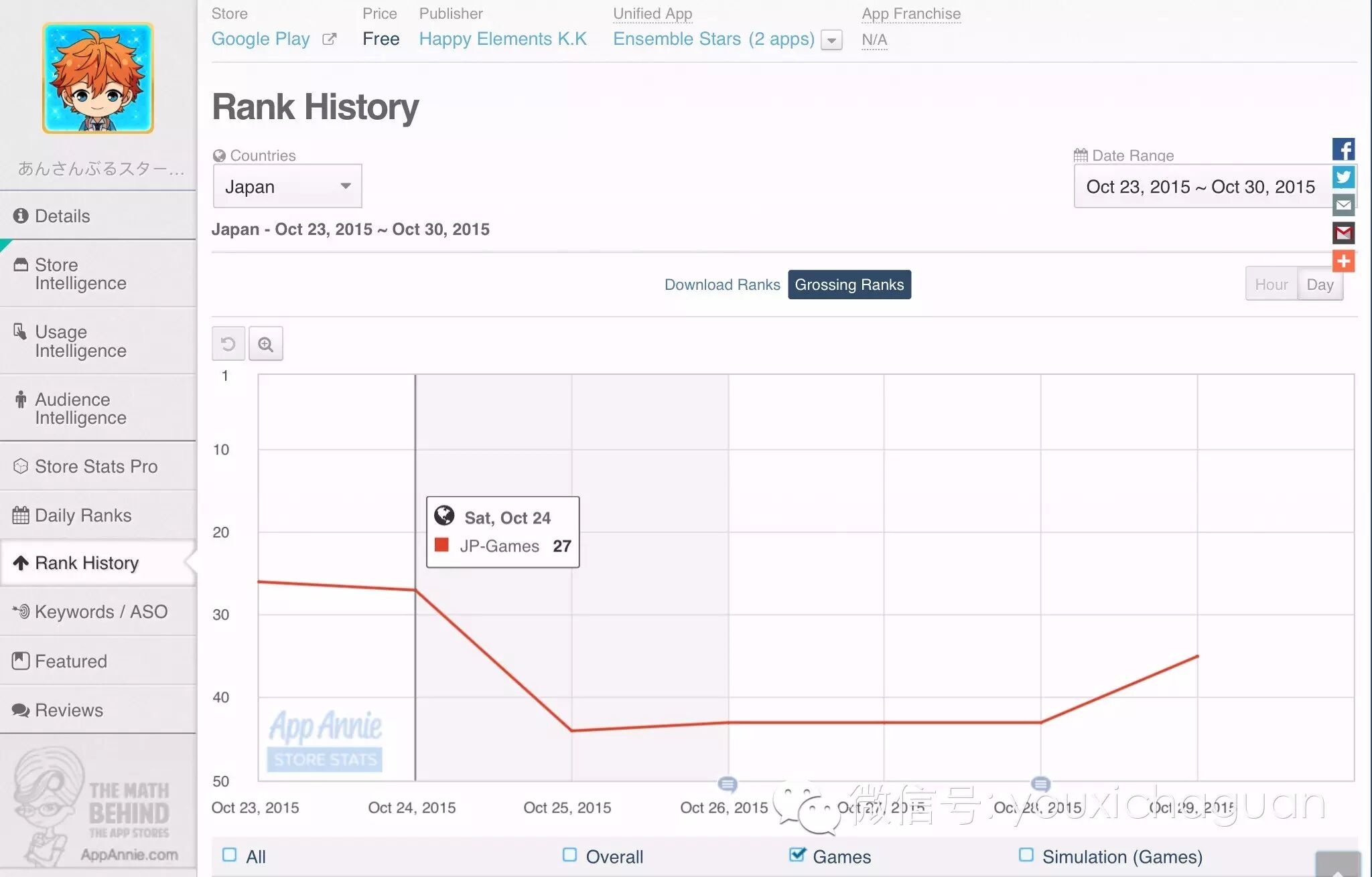 【中国出海秀·日本】《偶像梦幻祭》进前十 《战舰帝国》进百强