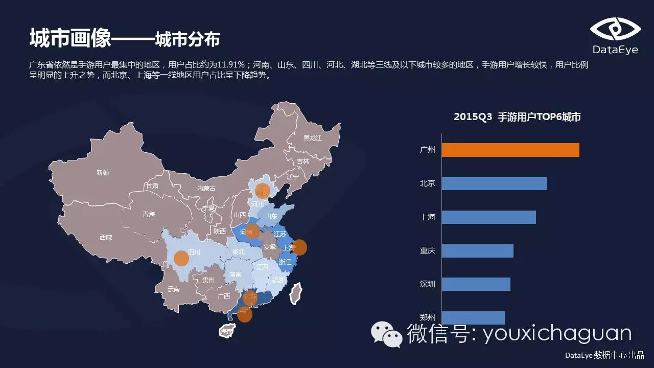 【Game Data】DataEye2015Q3手游数据报告
